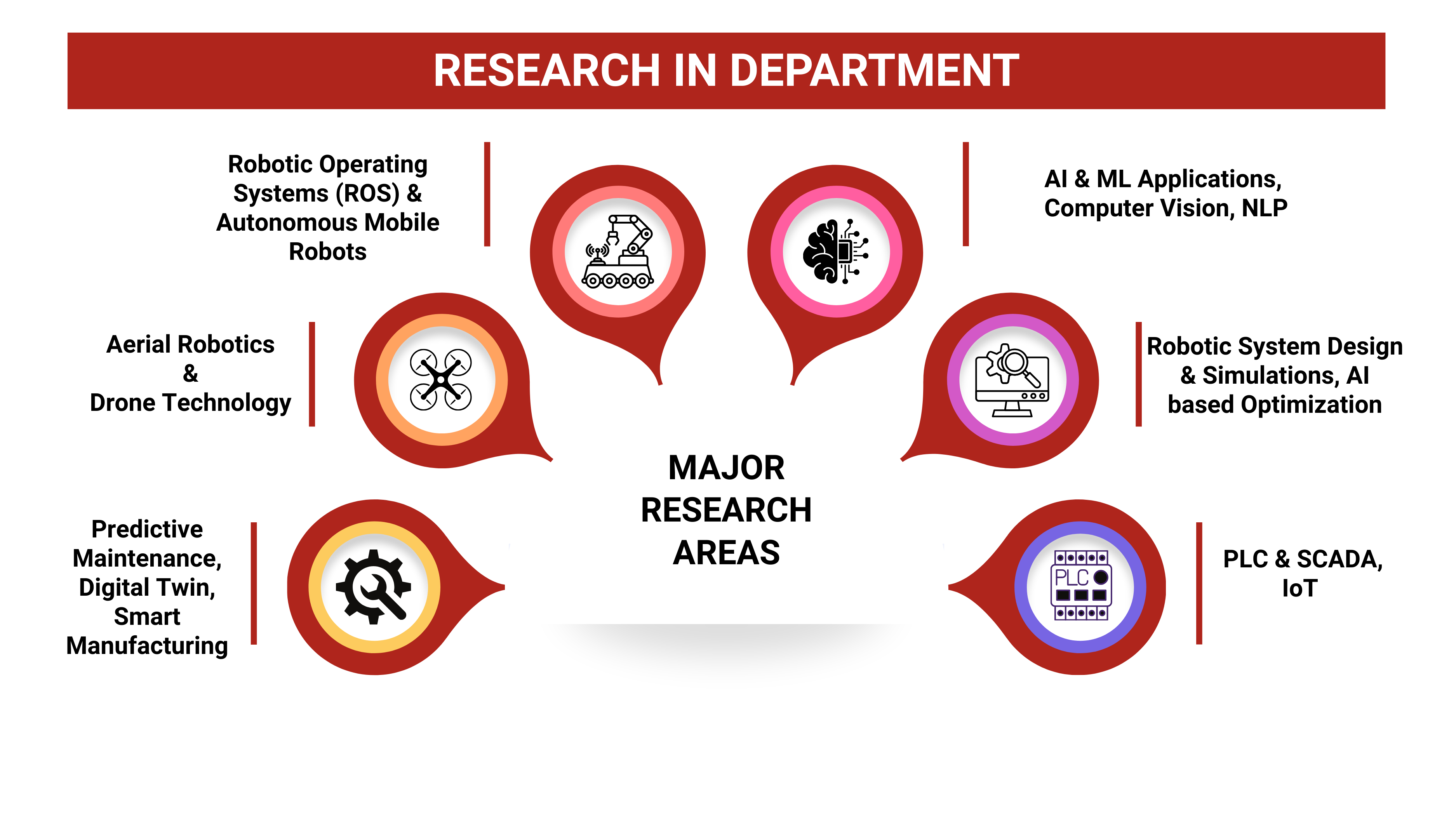 Workshop on Robotics
